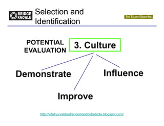 Selection and
   Identification

  POTENTIAL
 EVALUATION
                          3. Culture


Demonstrate                                  Influence

               Improve
    http://totallyunrelatedrandomanddebatable.blogspot.com/
 