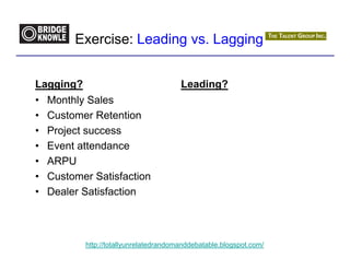 Exercise: Leading vs. Lagging


Lagging?                                Leading?
•   Monthly Sales
•   Customer Retention
•   Project success
•   Event attendance
•   ARPU
•   Customer Satisfaction
•   Dealer Satisfaction



           http://totallyunrelatedrandomanddebatable.blogspot.com/
 