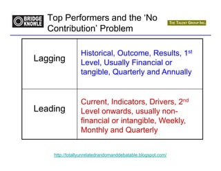 Top Performers and the ‘No
   Contribution’ Problem

                 Historical, Outcome, Results, 1st
Lagging          Level, Usually Financial or
                 tangible, Quarterly and Annually


                 Current, Indicators, Drivers, 2nd
Leading          Level onwards, usually non-
                 financial or intangible, Weekly,
                 Monthly and Quarterly


    http://totallyunrelatedrandomanddebatable.blogspot.com/
 