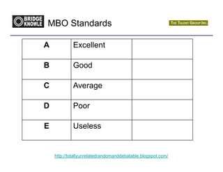 MBO Standards

A            Excellent

B            Good

C            Average

D            Poor

E            Useless


    http://totallyunrelatedrandomanddebatable.blogspot.com/
 