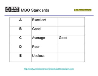 MBO Standards

A            Excellent

B            Good

C            Average                      Good

D            Poor

E            Useless


    http://totallyunrelatedrandomanddebatable.blogspot.com/
 
