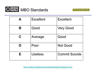 MBO Standards

A            Excellent                    Excellent

B            Good                         Very Good

C            Average                      Good

D            Poor                         Not Good

E            Useless                      Commit Suicide


    http://totallyunrelatedrandomanddebatable.blogspot.com/
 