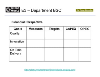 E3 – Department BSC

 Financial Perspective

  Goals          Measures              Targets           CAPEX         OPEX
Quality

Innovation

On Time
Delivery




             http://totallyunrelatedrandomanddebatable.blogspot.com/
 