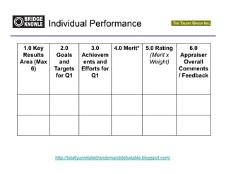 Individual Performance

 1.0 Key        2.0          3.0     4.0 Merit*         5.0 Rating         6.0
 Results      Goals      Achievem                         (Merit x      Appraiser
Area (Max      and        ents and                       Weight)          Overall
    6)       Targets     Efforts for                                   Comments
              for Q1         Q1                                        / Feedback




             http://totallyunrelatedrandomanddebatable.blogspot.com/
 