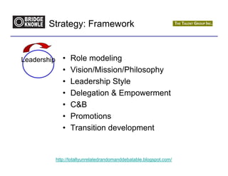 Strategy: Framework


Leadership      •   Role modeling
                •   Vision/Mission/Philosophy
                •   Leadership Style
                •   Delegation & Empowerment
                •   C&B
                •   Promotions
                •   Transition development


             http://totallyunrelatedrandomanddebatable.blogspot.com/
 