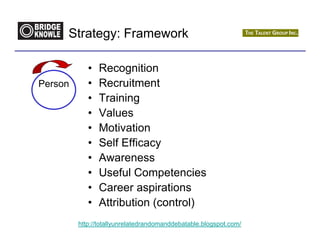 Strategy: Framework

            •   Recognition
Person      •   Recruitment
            •   Training
            •   Values
            •   Motivation
            •   Self Efficacy
            •   Awareness
            •   Useful Competencies
            •   Career aspirations
            •   Attribution (control)
         http://totallyunrelatedrandomanddebatable.blogspot.com/
 