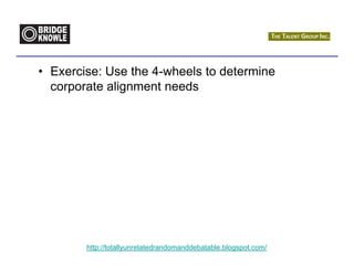 • Exercise: Use the 4-wheels to determine
  corporate alignment needs




        http://totallyunrelatedrandomanddebatable.blogspot.com/
 