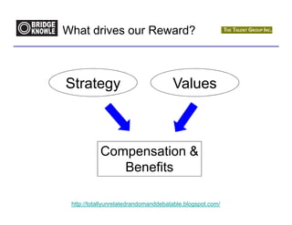 What drives our Reward?



Strategy                              Values



           Compensation &
              Benefits

 http://totallyunrelatedrandomanddebatable.blogspot.com/
 