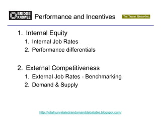 Performance and Incentives

1. Internal Equity
  1. Internal Job Rates
  2. Performance differentials


2. External Competitiveness
  1. External Job Rates - Benchmarking
  2. Demand & Supply



       http://totallyunrelatedrandomanddebatable.blogspot.com/
 