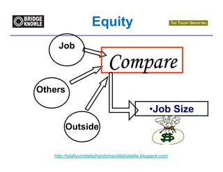 Equity
     Job

                            Compare
Others

                                                •Job Size
        Outside


   http://totallyunrelatedrandomanddebatable.blogspot.com/
 