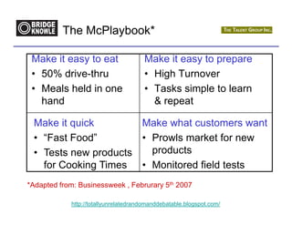 The McPlaybook*

 Make it easy to eat                   Make it easy to prepare
 • 50% drive-thru                      • High Turnover
 • Meals held in one                   • Tasks simple to learn
   hand                                  & repeat

 Make it quick        Make what customers want
 • “Fast Food”        • Prowls market for new
 • Tests new products   products
   for Cooking Times • Monitored field tests
*Adapted from: Businessweek , Februrary 5th 2007

            http://totallyunrelatedrandomanddebatable.blogspot.com/
 
