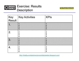 Exercise: Results
      Description

Key    Key Activities                       KPIs
Result
       1.                                   1.
1.     2.                                   2.
       3.                                   3.
       4.                                   4.
       1.                                   1.
2.     2.                                   2.
       3.                                   3.
       4.                                   4.
       1.                                   1.
3.     2.                                   2.
       3.                                   3.
       4.                                   4.
       1.                                   1.
4.     2.                                   2.
       3.                                   3.
       4.                                   4.

        http://totallyunrelatedrandomanddebatable.blogspot.com/
 