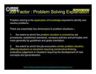 Job Factor : Problem Solving Explanation
Problem solving is the application of knowledge required to identify and
resolve problems.

There are essentially two dimensions to problem situations :-

1.   the extent to which the problem situation is covered by set
procedures, established standards, company policies and principles and
more generally by guidelines and goals orientation.

2.     the extent to which the job encounters similar problem situation,
differing situations or situations requiring constructive thinking,
evaluative judgement or situations requiring the development of new
concepts and generalisation.



             http://totallyunrelatedrandomanddebatable.blogspot.com/
 