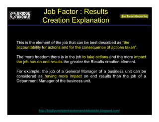 Job Factor : Results
              Creation Explanation

This is the element of the job that can be best described as “the
accountability for actions and for the consequence of actions taken”.

The more freedom there is in the job to take actions and the more impact
the job has on end results the greater the Results creation element.

For example, the job of a General Manager of a business unit can be
considered as having more impact on end results than the job of a
Department Manager of the business unit.




            http://totallyunrelatedrandomanddebatable.blogspot.com/
 