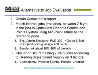 Alternative to Job Evaluation

1. Obtain Consultant’s report
2. Match internal jobs (+salaries, between 2-5 yrs
   in the job) to Consultant Report’s Grades and
   Points System using Mid-Point salary as the
   reference point
  1. E.g.: Admin Executive, RM2,300 -> Grade 3, Mid-
     Point (450 points); assign 450 points
  2. Benchmark about 20%-30% of the jobs
3. Cluster or Slot remaining 70% of jobs according
   to Grading Scale based roughly on 3 factors:
  1. Competency, Problem Solving, Results Creation
        http://totallyunrelatedrandomanddebatable.blogspot.com/
 