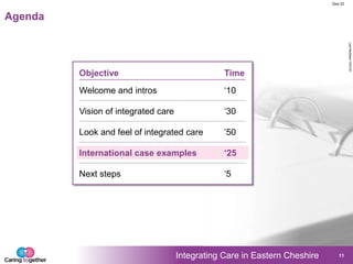 Integrating Care in Eastern Cheshire
LastModified15/07/201312:57GMTStandardTimePrinted
Doc ID
11
Agenda
TimeObjective
„10Welcome and intros
‘25International case examples
„30Vision of integrated care
‟50Look and feel of integrated care
Next steps „5
 