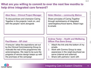 Integrating Care in Eastern Cheshire
LastModified15/07/201312:57GMTStandardTimePrinted
Doc ID
14
What are you willing to commit to over the next few months to
help drive integrated care forward?
Alexi Ness – Clinical Project Manager
To discuss/share and champion Caring
Together in the projects I work on, and
with the people I work alongside
Helen Weston – community Matron
Share principles of Caring Together
through workstreams of integrated
care/neighbourhood teams. Attach logo
to emails
Paul Bowen – GP chair
I‟ll ensure I allow the aspirations set out
by the Clinical Commissioning Group to
motivate the rest of the programme into
action/progress. We need to be sure the
progress of service design keeps up with
the promises of the campaign
Andrew Tester – Health and Wellbeing
Officer Plus Dane Group
1. Attach the link onto the bottom of my
emails.
2. Work with Comms Group to raise
awareness in the neigh-bourhood we
serve (internal and external)
3. Share with partners I work with
 