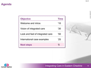 Integrating Care in Eastern Cheshire
LastModified15/07/201312:57GMTStandardTimePrinted
Doc ID
15
Agenda
TimeObjective
„10Welcome and intros
„25International case examples
„30Vision of integrated care
‟50Look and feel of integrated care
Next steps „5
 