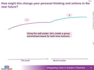Integrating Care in Eastern Cheshire
LastModified15/07/201312:57GMTStandardTimePrinted
Doc ID
16
How might this change your personal thinking and actions in the
near future?
1
2
This week Next 6 months
Using the wall poster, let‟s create a group
commitment board for both time horizons
 