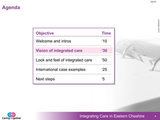 Integrating Care in Eastern Cheshire
LastModified15/07/201312:57GMTStandardTimePrinted
Doc ID
4
Agenda
TimeObjective
„10Welcome and intros
„25International case examples
‘30Vision of integrated care
‟50Look and feel of integrated care
Next steps „5
 