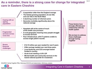Integrating Care in Eastern Cheshire
LastModified15/07/201312:57GMTStandardTimePrinted
Doc ID
5
As a reminder, there is a strong case for change for integrated
care in Eastern Cheshire
SOURCE: Caring Together PIDs; Interviews ECCCG and stakeholders; McKinsey analysis
Coping with an
ageing
population
Fragmented
services across
rural area
Severe
financial
challenges
• A population older than the England average
• The fastest growing population of over 65s
and over 85s in the North West
• A declining number of informal carers
• Dementia morbidity significantly above the
national average
• Hospitals still at the centre of much
of the health care provision
• A rural geography meaning many people struggle
to access services
• Poor infrastructure, with IT systems unable to
access single patient records
• £12-15 million per year needed for next 5 years
• £36m savings needed over next three years
• Local Authority and CCG amongst lowest
funded in country
• Acute trust needing a 6.9% CIP
• Mental health and community services in the
lowest national quartile for investment
These factors have
strongly affected your
relationship with the
health system
We are keen to address
these challenges
through Caring
Together
 