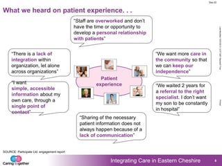 Integrating Care in Eastern Cheshire
LastModified15/07/201312:57GMTStandardTimePrinted
Doc ID
6
What we heard on patient experience. . .
SOURCE: Participate Ltd. engagement report
“There is a lack of
integration within
organization, let alone
across organizations”
Patient
experience“I want
simple, accessible
information about my
own care, through a
single point of
contact”
“Staff are overworked and don‟t
have the time or opportunity to
develop a personal relationship
with patients”
“We want more care in
the community so that
we can keep our
independence”
“Sharing of the necessary
patient information does not
always happen because of a
lack of communication”
“We waited 2 years for
a referral to the right
specialist. I don‟t want
my son to be constantly
in hospital”
 
