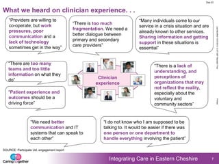 Integrating Care in Eastern Cheshire
LastModified15/07/201312:57GMTStandardTimePrinted
Doc ID
7
What we heard on clinician experience. . .
“There are too many
teams and too little
information on what they
do” Clinician
experience
“Patient experience and
outcomes should be a
driving force”
“There is too much
fragmentation. We need a
better dialogue between
primary and secondary
care providers”
“Many individuals come to our
service in a crisis situation and are
already known to other services.
Sharing information and getting
support in these situations is
essential”
“We need better
communication and IT
systems that can speak to
each other”
“I do not know who I am supposed to be
talking to. It would be easier if there was
one person or one department to
handle everything involving the patient”
“There is a lack of
understanding, and
perceptions of
organizations that may
not reflect the reality,
especially about the
voluntary and
community sectors”
“Providers are willing to
co-operate, but work
pressures, poor
communication and a
lack of technology
sometimes get in the way”
SOURCE: Participate Ltd. engagement report
 