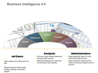 Business Intelligence 4.0




                                                     Analysis
                                     Dashboards                    Predictive

                          Reports
                                                                                 Explorer




                                                     Analysts                          Administrators
          nd-Users                         Common     query design experience     New   abstraction layer for multi-
                                            across all data sources                 dimensional data sources

odern styling and unified look and         New BI Workspace for combining         New information design tool for
feel                                        all information and analytics           native multi-source support over all
                                                                                    sources

efined interactivity with shared
charting, alerting, and search
options
 