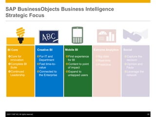 SAP BusinessObjects Business Intelligence
Strategic Focus




BI Core                              Creative BI       Mobile BI           Extreme Analytics   Social

 Core for                           For IT and       First experience    Big data          Capture the
  innovation                          Department        for BI              Real-time          decision
 Complete BI                        Fast time-to-    Content to point    Predictive        Opinion and
  Suite                               value             of impact                               Facts
 Continued                          Connected to     Expand to                              Leverage the
  Leadership                          the Enterprise    untapped users                          network




©2011 SAP AG. All rights reserved.                                                                             26
 