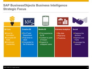 SAP BusinessObjects Business Intelligence
Strategic Focus




BI Core                              Creative BI       Mobile BI           Extreme Analytics   Social

 Core for                           For IT and       First experience    Big data          Capture the
  innovation                          Department        for BI              Real-time          decision
 Complete BI                        Fast time-to-    Content to point    Predictive        Opinion and
  Suite                               value             of impact                               Facts
 Continued                          Connected to     Expand to                              Leverage the
  Leadership                          the Enterprise    untapped users                          network




©2011 SAP AG. All rights reserved.                                                                             32
 