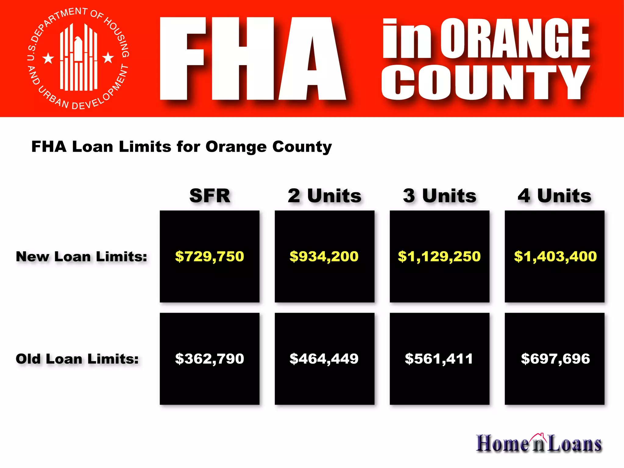 FHA Loan Limits for Orange County 