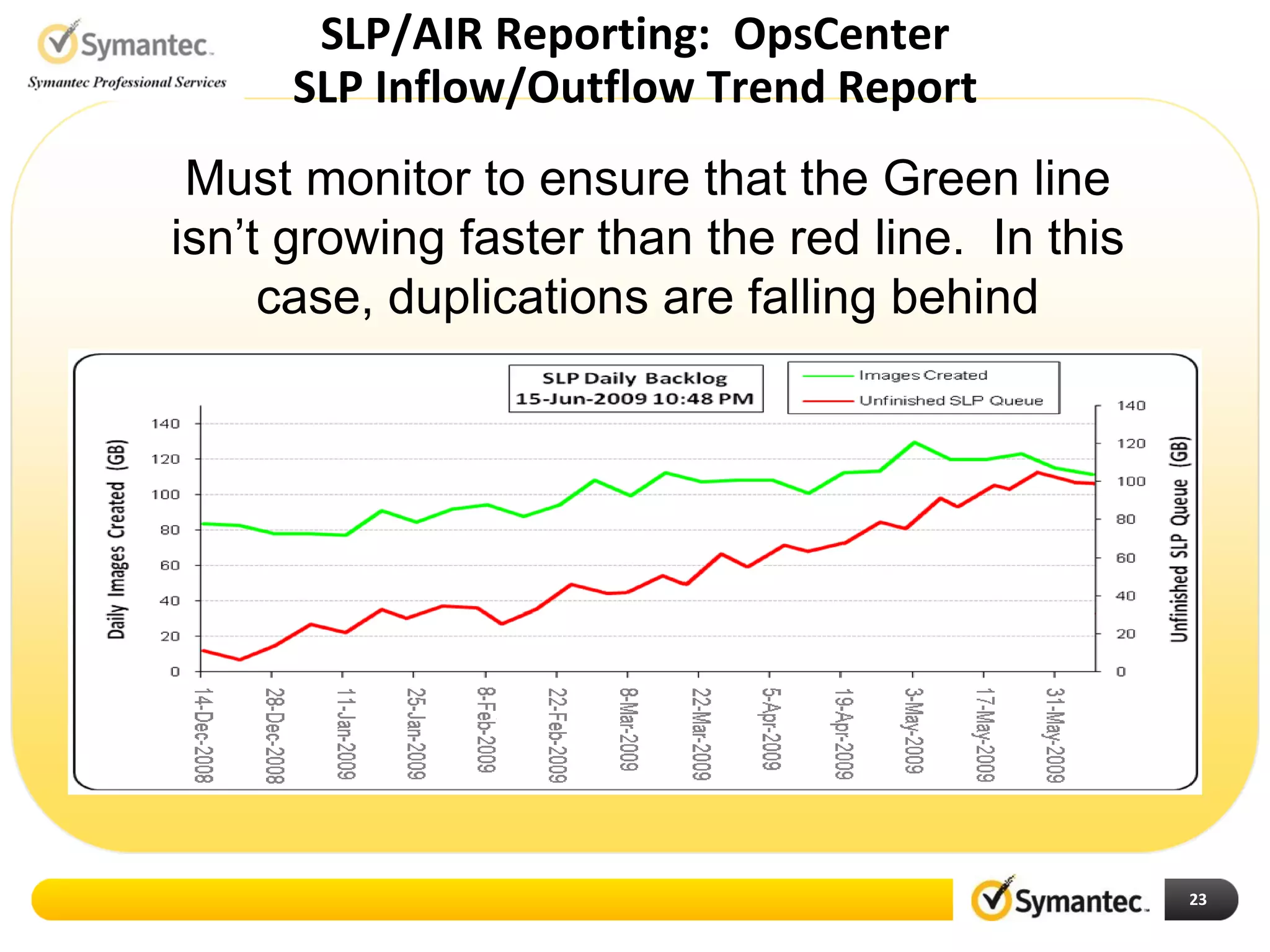 SLP/AIR Reporting: OpsCenter
SLP Inflow/Outflow Trend Report
23
Must monitor to ensure that the Green line
isn’t growing faster than the red line. In this
case, duplications are falling behind
 