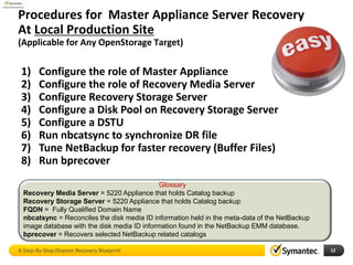 A Step-By-Step Disaster Recovery Blueprint & Best Practices for Your ...