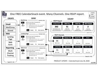 SEND COUNT
MailChimp
Landing Page
Web Form
calendarsnack
July 2020Event ID - 011
One FREE CalendarSnack event. Many Channels. One RSVP report.
Calendar Invite
Calendar Invite
Calendar Invite
Event ID - 011
Event ID - 011
CREATE
PRODUCT UPDATE – CalendarSnack July 18, 20201
 