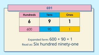 JULY 19 Place Value Through 1000pla.pptx