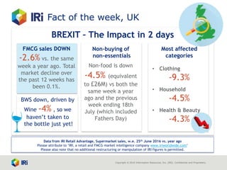Copyright © 2016 Information Resources, Inc. (IRI). Confidential and Proprietary.
Fact of the week, UK
BREXIT – The Impact in 2 days
Non-buying of
non-essentials
Non-food is down
-4.5% (equivalent
to £26M) vs both the
same week a year
ago and the previous
week ending 18th
July (which included
Fathers Day)
Data from IRI Retail Advantage, Supermarket sales, w.e. 25th June 2016 vs. year ago
Please attribute to ‘IRI, a retail and FMCG market intelligence company www.iriworldwide.com’
Please also note that no additional restructuring or manipulation of IRI figures is permitted.
BWS down, driven by
Wine -4% , so we
haven’t taken to
the bottle just yet!
FMCG sales DOWN
-2.6% vs. the same
week a year ago. Total
market decline over
the past 12 weeks has
been 0.1%.
Most affected
categories
• Clothing
-9.3%
• Household
-4.5%
• Health & Beauty
-4.3%
 