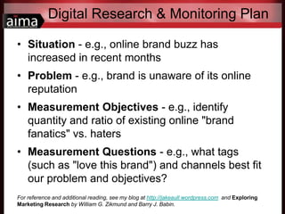 Digital Research & Monitoring Plan<br />Situation - e.g., online brand buzz has increased in recent months<br />Problem - ...