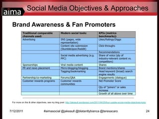 Social Media Objectives & Approaches<br />7/12/2011<br />#aimasocial @jakeaull @blatantlybianca @teresacaro<br />24<br />B...
