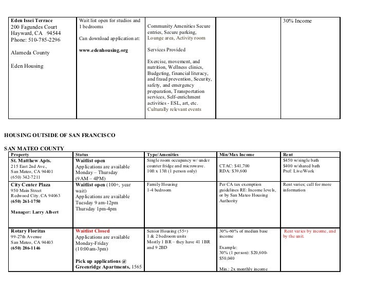 July 2011 housing list