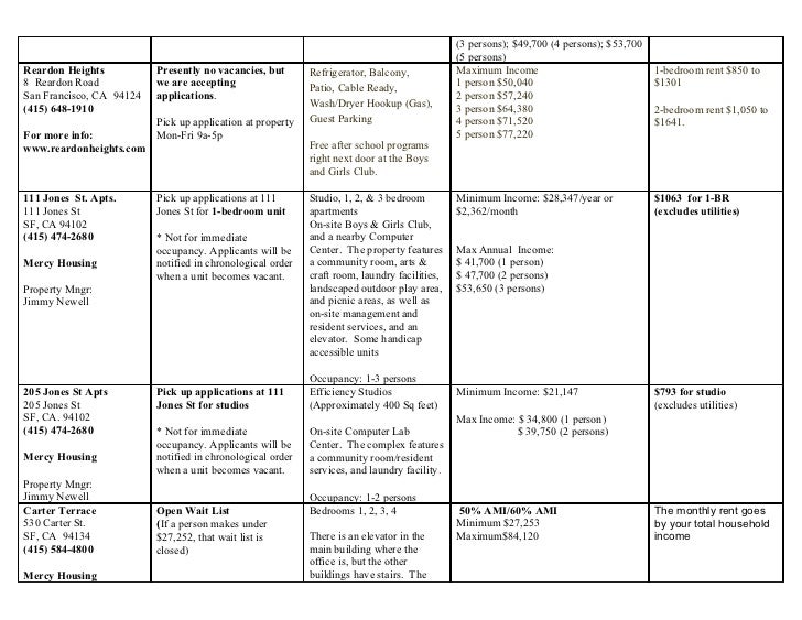 July 2011 housing list