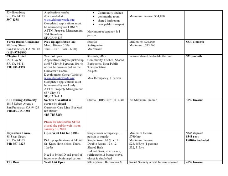 July 2011 housing list