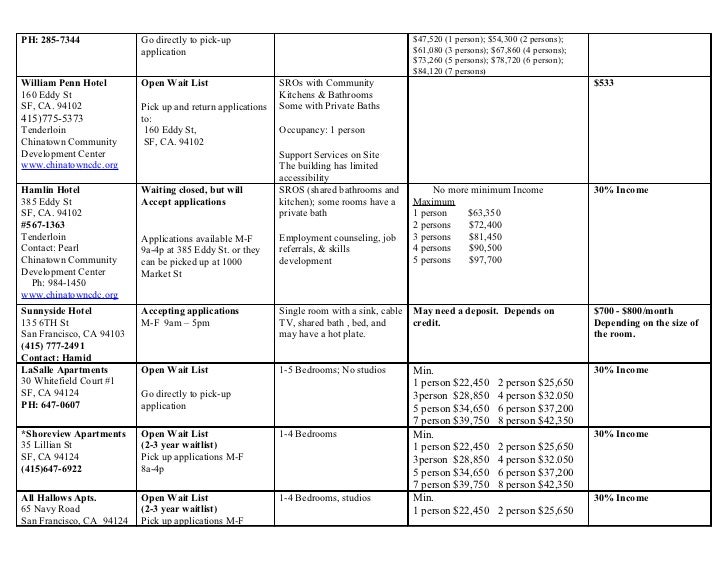 July 2011 housing list