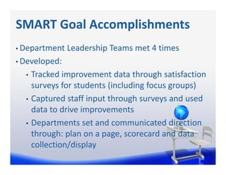 SMART Goal Accomplishments
• Department Leadership Teams met 4 times

• Developed: 

  •   Tracked improvement data through satisfaction 
      surveys for students (including focus groups)
  •   Captured staff input through surveys and used 
      data to drive improvements
  •   Departments set and communicated direction 
      through: plan on a page, scorecard and data 
      collection/display
 