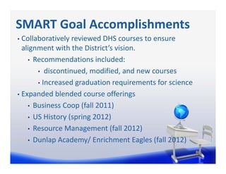 SMART Goal Accomplishments
• Collaboratively reviewed DHS courses to ensure 
  alignment with the District’s vision.
    • Recommendations included:

       • discontinued, modified, and new courses 

       • Increased graduation requirements for science

• Expanded blended course offerings

    • Business Coop (fall 2011)

    • US History (spring 2012)

    • Resource Management (fall 2012)

    • Dunlap Academy/ Enrichment Eagles (fall 2012)
 