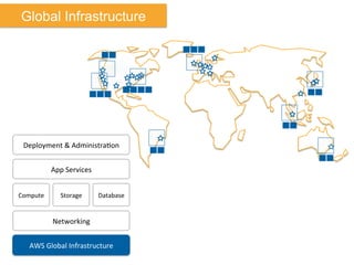 Compute	
   Storage	
  
AWS	
  Global	
  Infrastructure	
  
Database	
  
App	
  Services	
  
Deployment	
  &	
  AdministraNon	
  
Networking	
  
Global Infrastructure
 