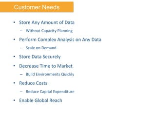 Customer Needs
•  Store	
  Any	
  Amount	
  of	
  Data	
  
–  Without	
  Capacity	
  Planning	
  
•  Perform	
  Complex	
  Analysis	
  on	
  Any	
  Data	
  
–  Scale	
  on	
  Demand	
  
•  Store	
  Data	
  Securely	
  
•  Decrease	
  Time	
  to	
  Market	
  
–  Build	
  Environments	
  Quickly	
  
•  Reduce	
  Costs	
  
–  Reduce	
  Capital	
  Expenditure	
  
•  Enable	
  Global	
  Reach	
  
 