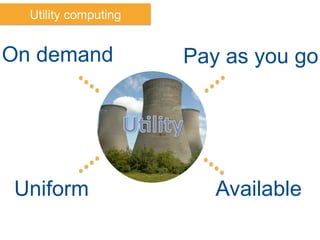 Utility computing
On demand Pay as you go
Uniform Available
 