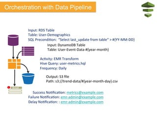 Output:	
  S3	
  ﬁle	
  
Path:	
  s3://trend-­‐data/#{year-­‐month-­‐day}.csv	
  
AcNvity:	
  EMR	
  Transform	
  
Hive	
  Query:	
  user-­‐metrics.hql	
  
Frequency:	
  Daily	
  
Input:	
  RDS	
  Table	
  
Table:	
  User-­‐Demographics	
  
SQL	
  PrecondiNon:	
  	
  “Select	
  last_update	
  from	
  table“	
  >	
  #{YY-­‐MM-­‐DD}	
  
Input:	
  DynamoDB	
  Table	
  
Table:	
  User-­‐Event-­‐Data-­‐#{year-­‐month}	
  
Success	
  NoNﬁcaNon:	
  metrics@example.com	
  
Failure	
  NoNﬁcaNon:	
  emr-­‐admin@example.com	
  
Delay	
  NoNﬁcaNon:	
  :	
  emr-­‐admin@example.com	
  
	
  
Orchestration with Data Pipeline
 