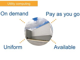 Utility computing
On demand Pay as you go
Uniform Available
 
