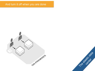 And turn it off when you are done
 